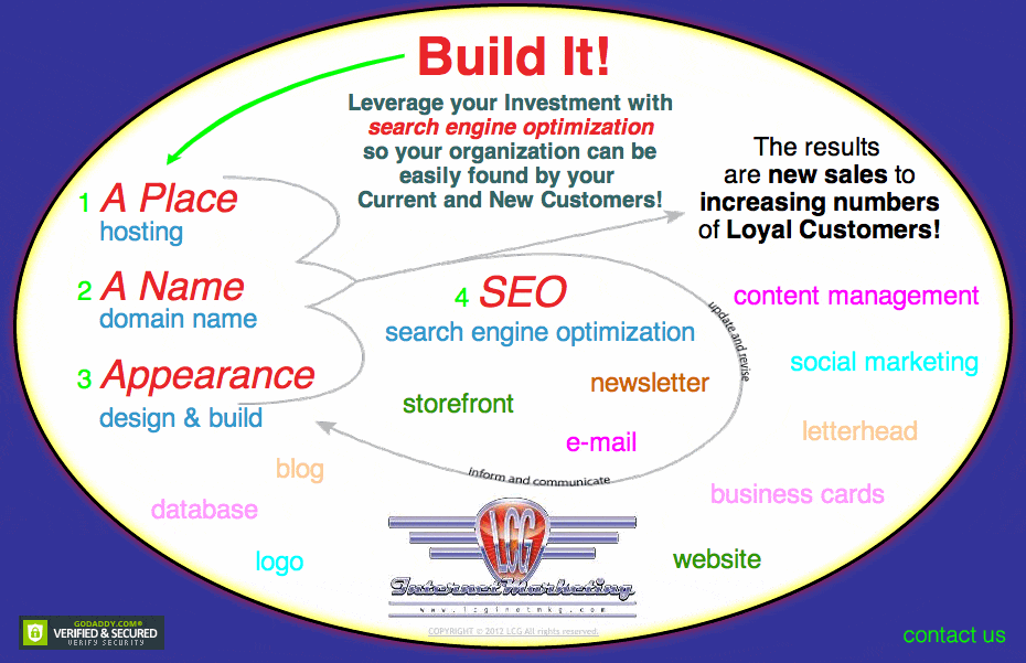 Internet Marketing