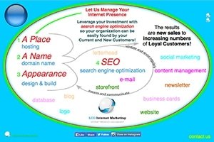 Monthly SEO Service